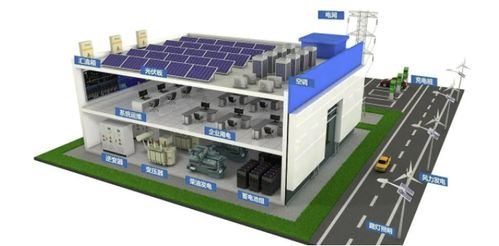 建筑行业 城市碳中和成败的关键——以住宿服务为例